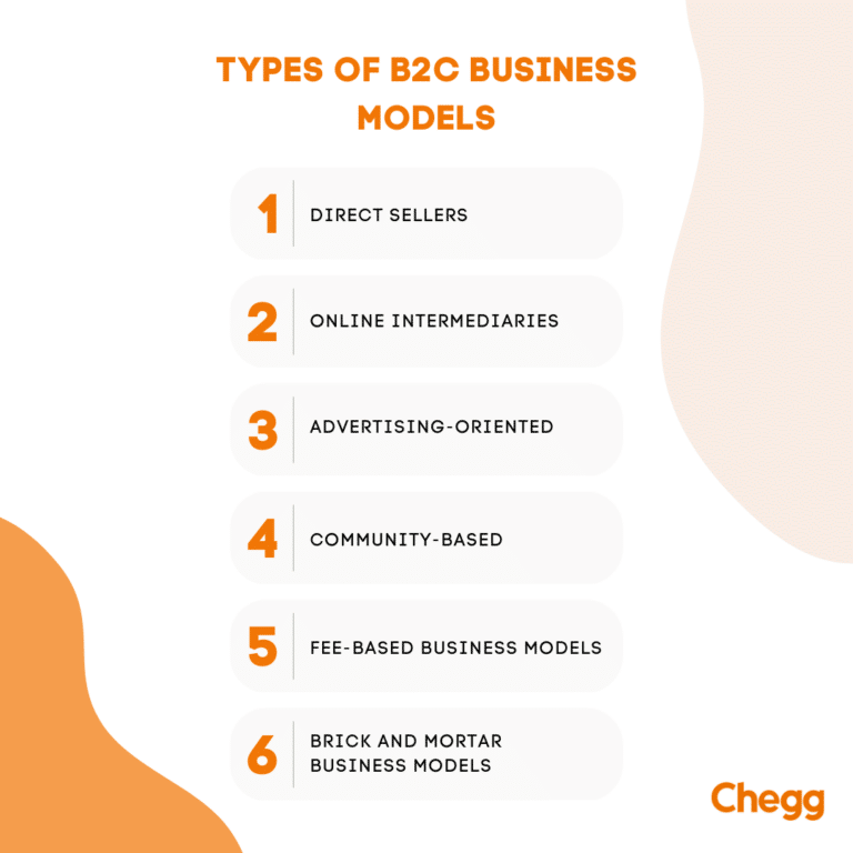 B2C Business- Types, Examples, Practices, Pros And More