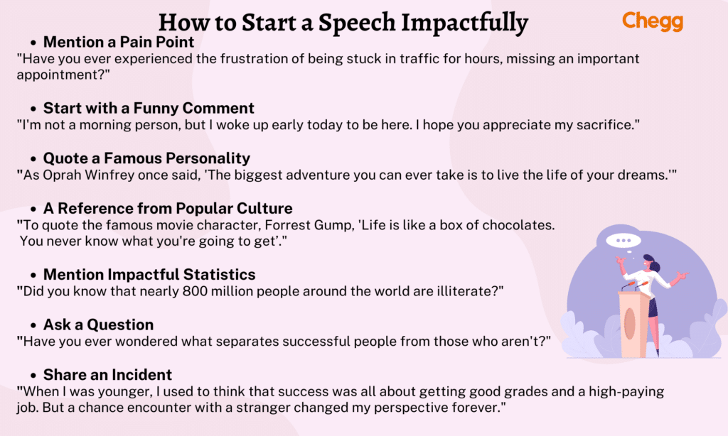 starting words of a speech
