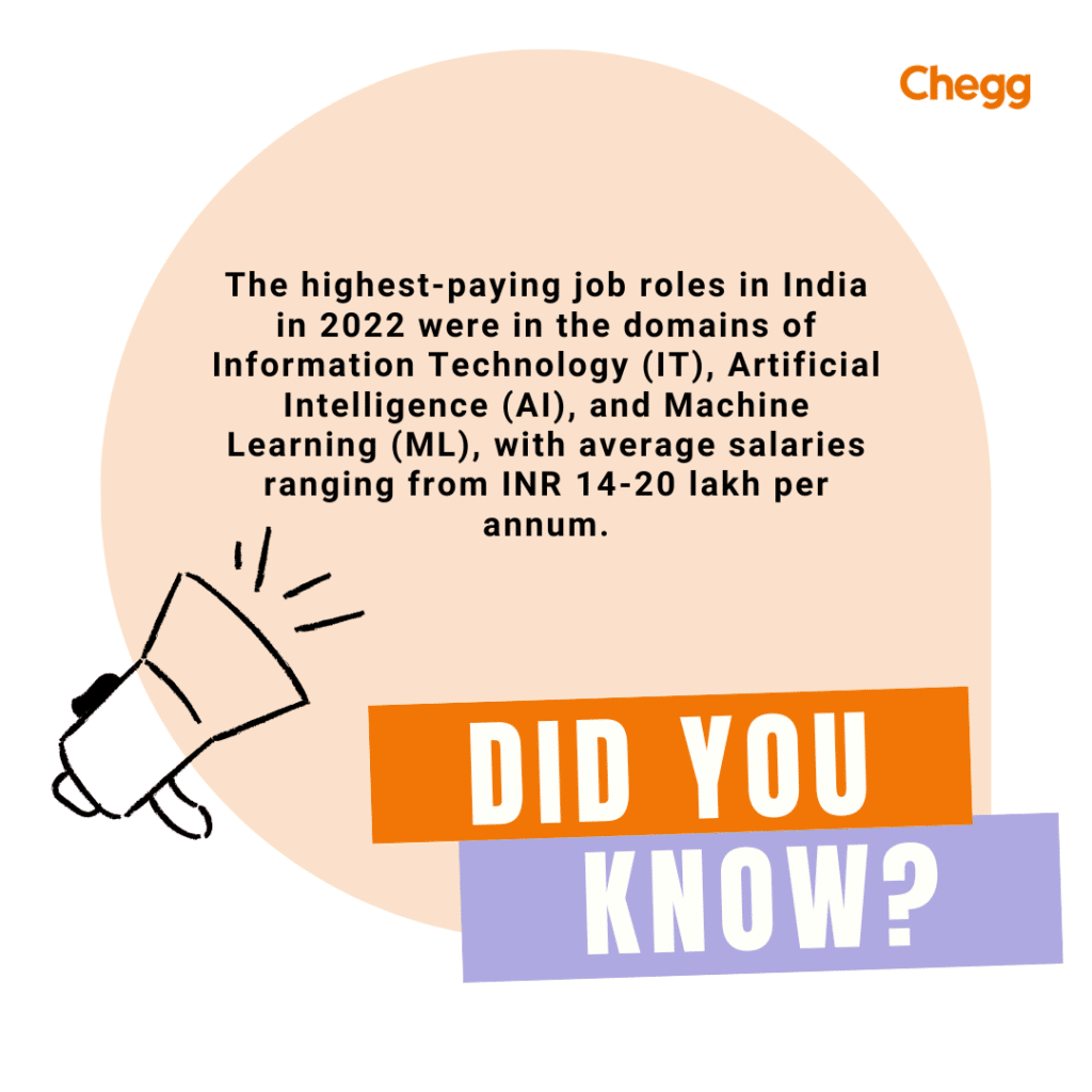 Average Salary In India Key Facts And Figures For 2023