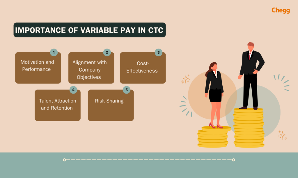 what is variable pay in ctc