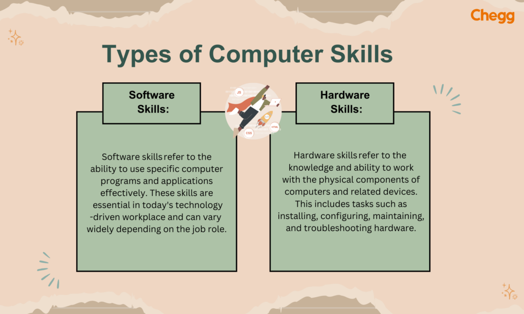 Computer Skills
