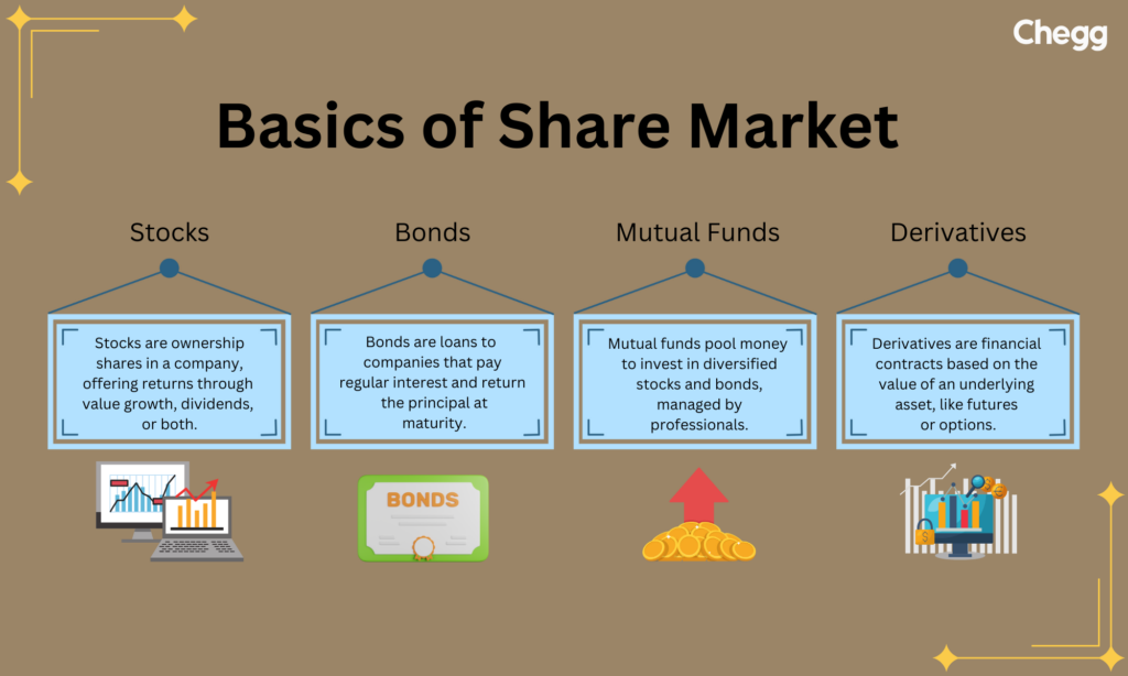 how to earn money in share market daily