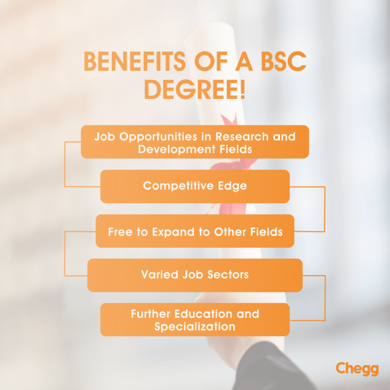 10-high-potential-bsc-courses-in-india-2023-with-salary