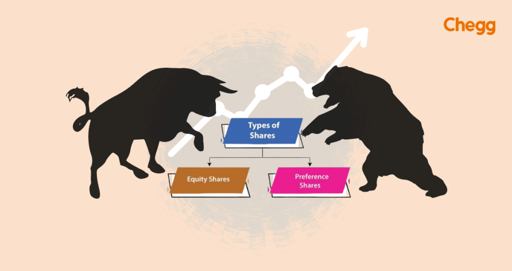 types of shares