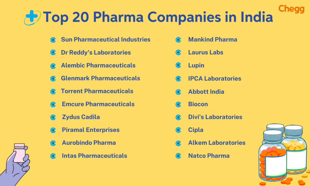 Top Pharma Companies in India 