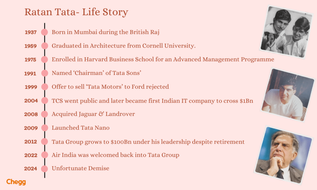 Ratan Tata life story, ratan tata brothers,