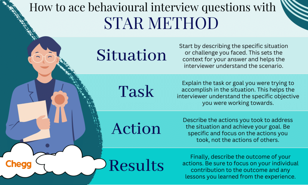 behavioral interview questions