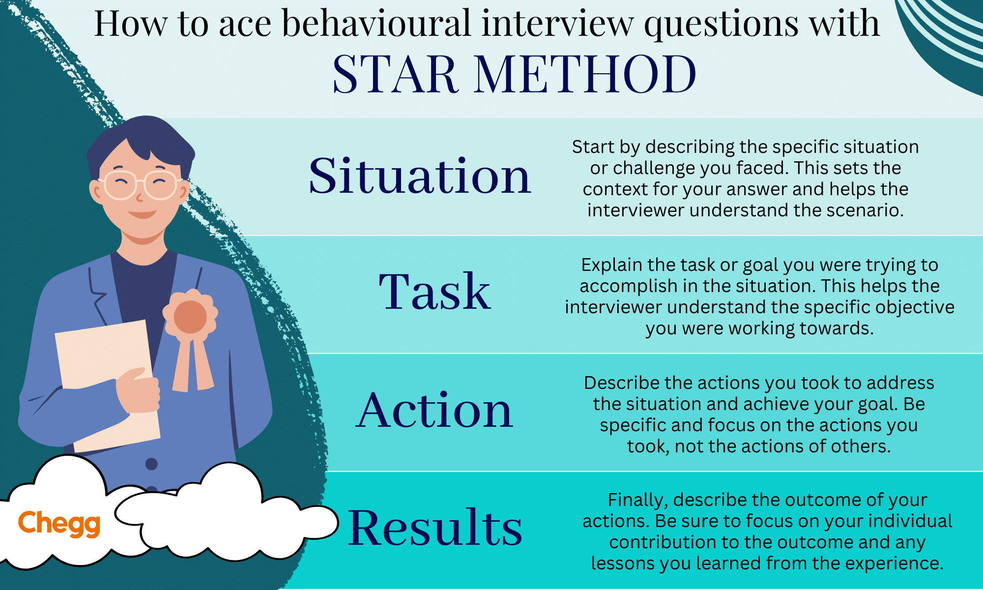 handbook-of-common-behavioral-interview-questions-to-help-you