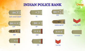 Police Ranks In India: Detailed Guide On 13 Insignias & Pay