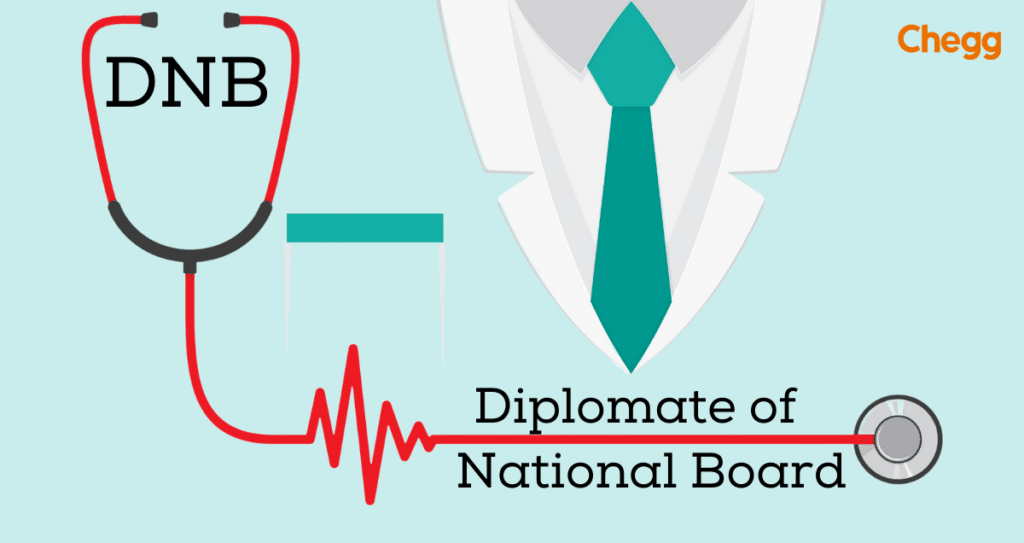 dnb-full-form-diplomate-of-national-board