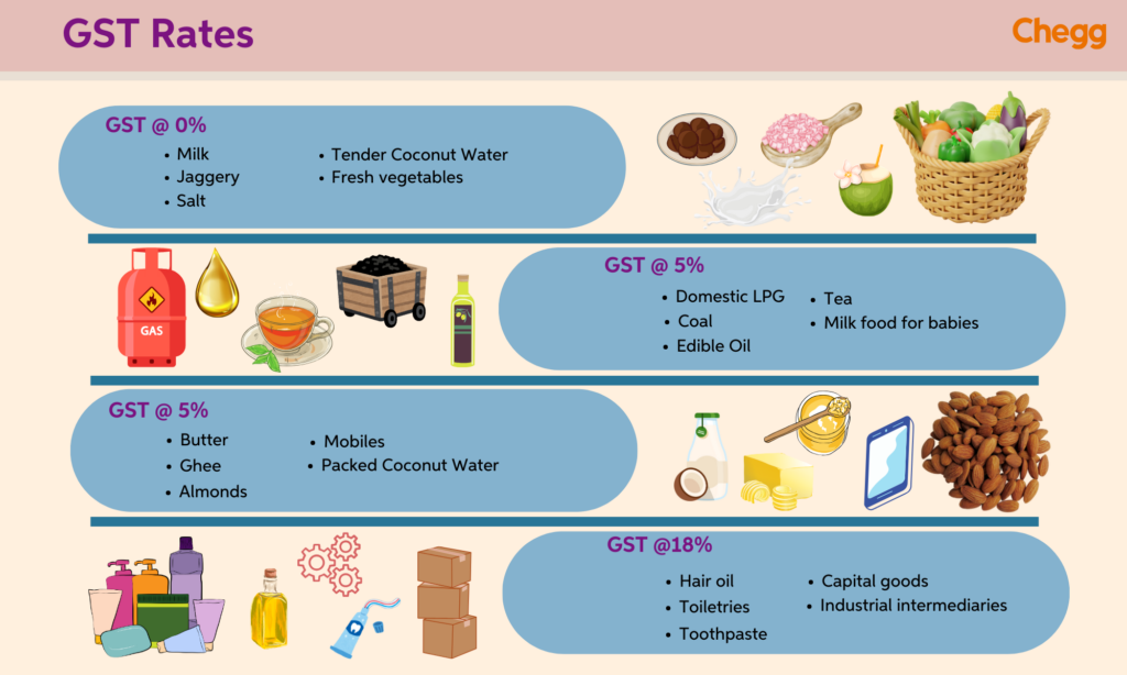 cgst full form