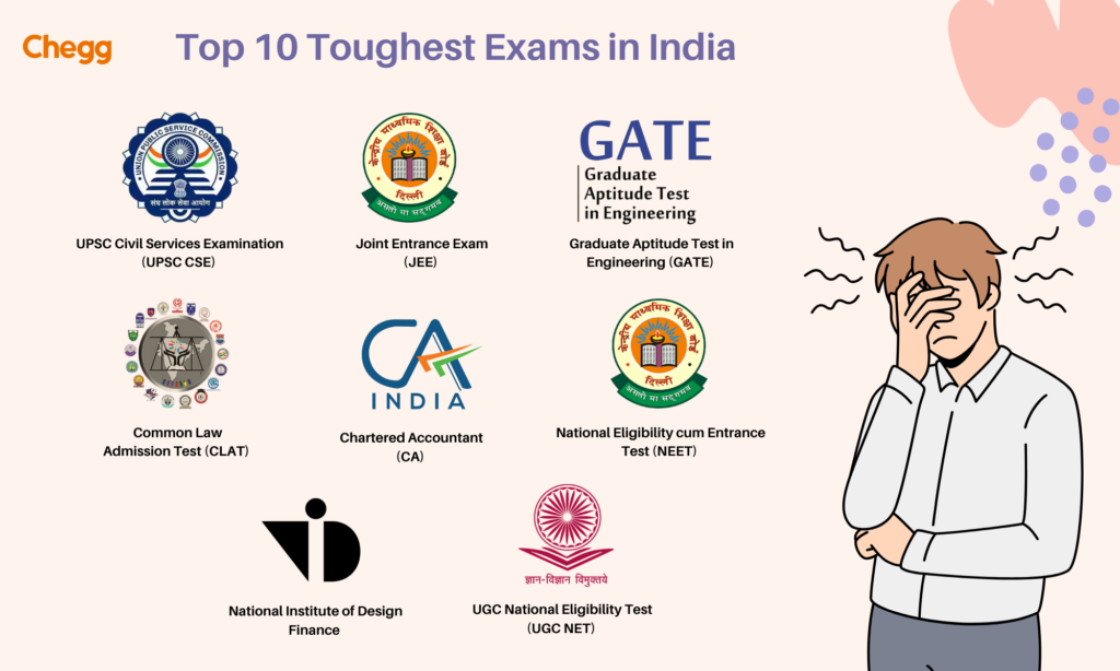 which is the toughest exam in india