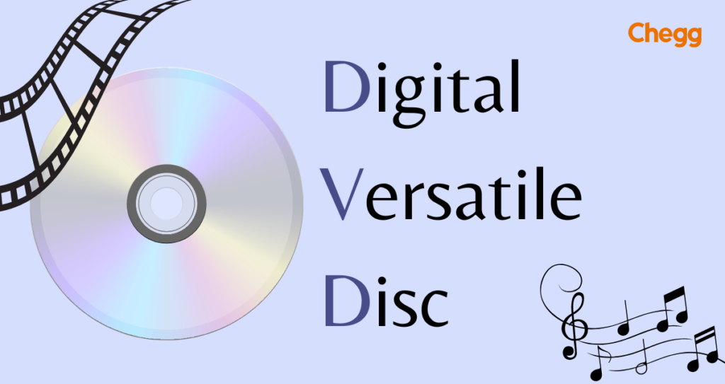 DVD Full Form: Digital Versatile Disc