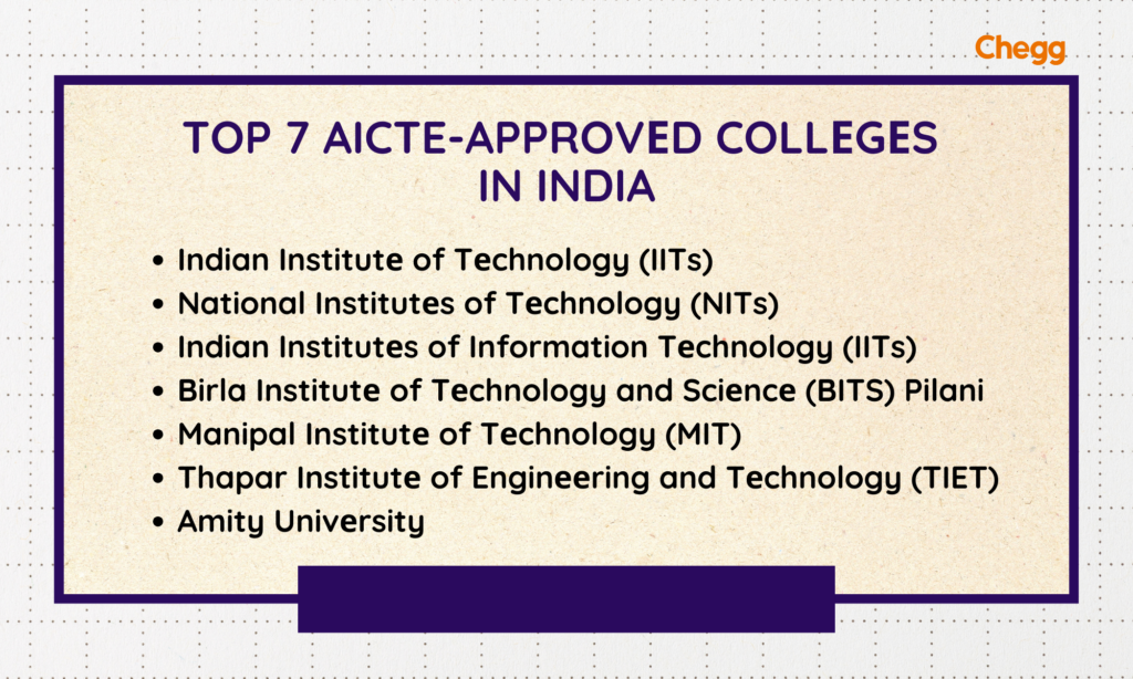 aicte full form