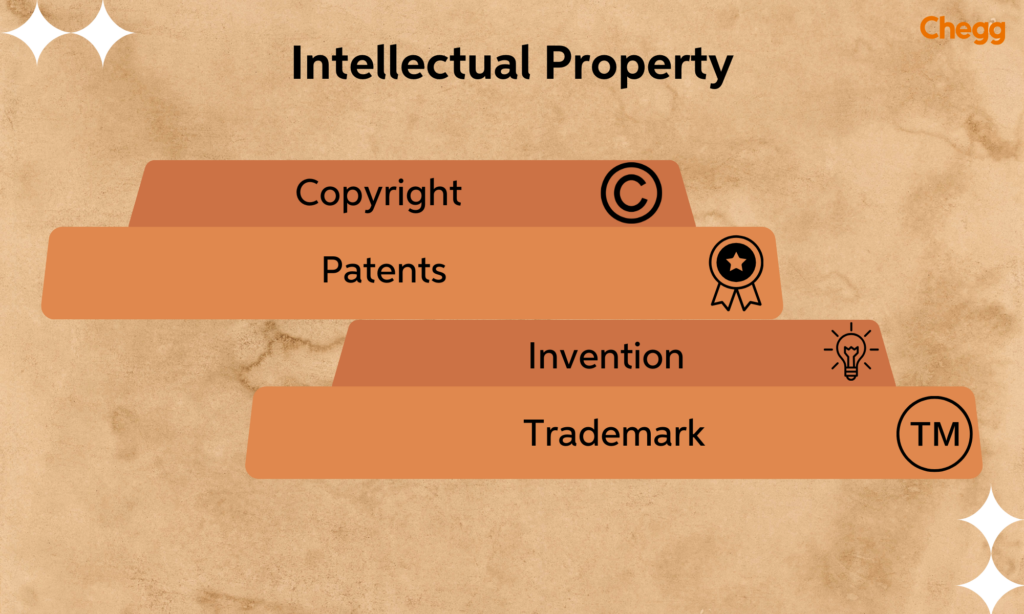 IPR FULL FORM