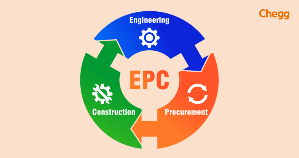 EPC Full Form Engineering Procurement And Construction   Epc Full Form 1024x543 