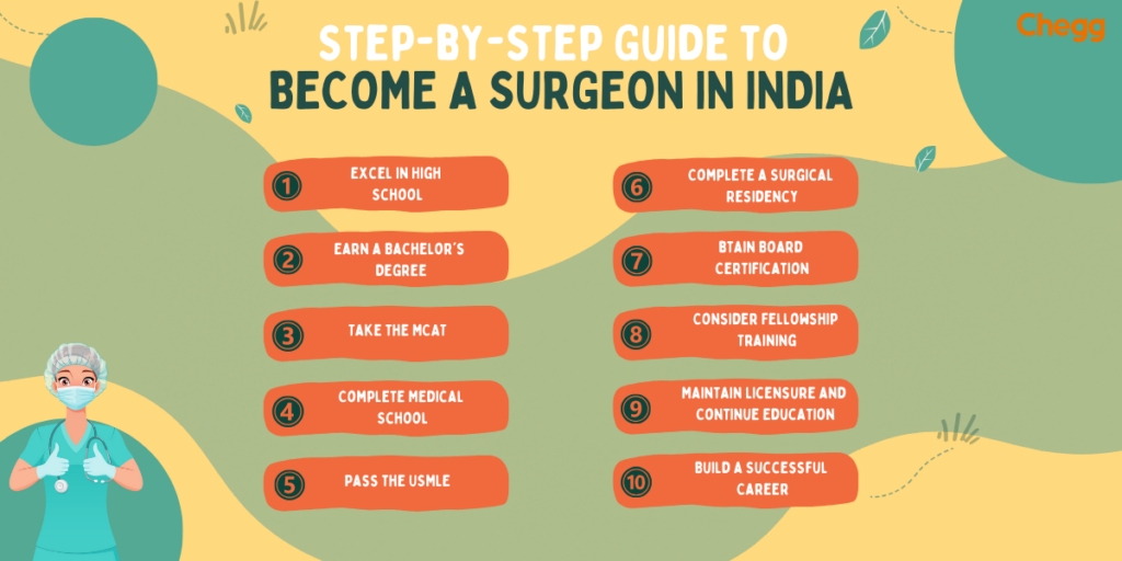 how to become a surgeon