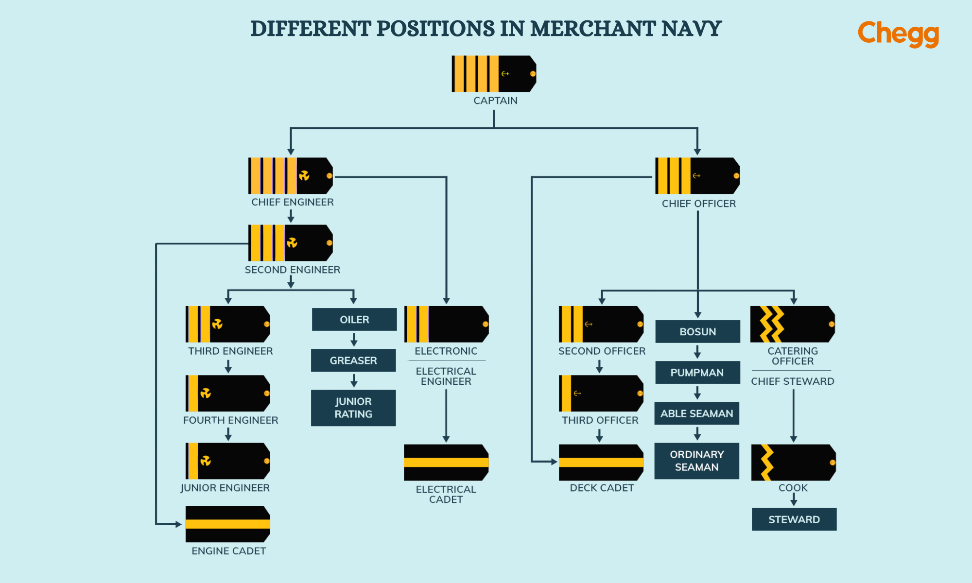 merchant-navy-salary-in-india-2024-after-10th-12th-grade