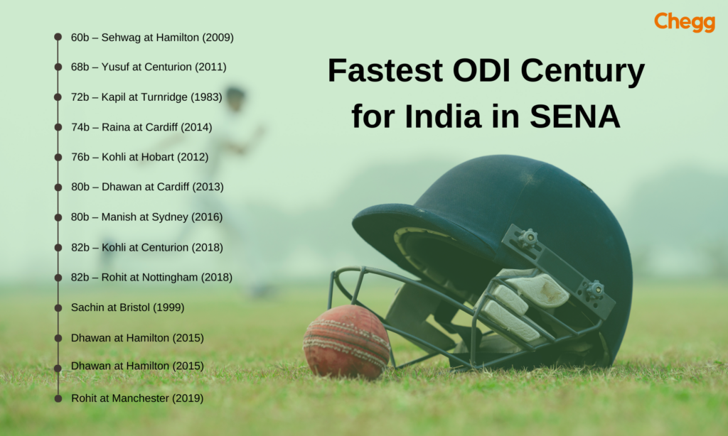 Fastest ODI century 