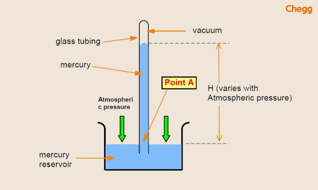 Mechanism of barometer