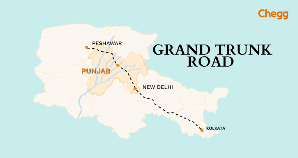 Grand Trunk Road A 2,500 Year Pathway Functional Till Date