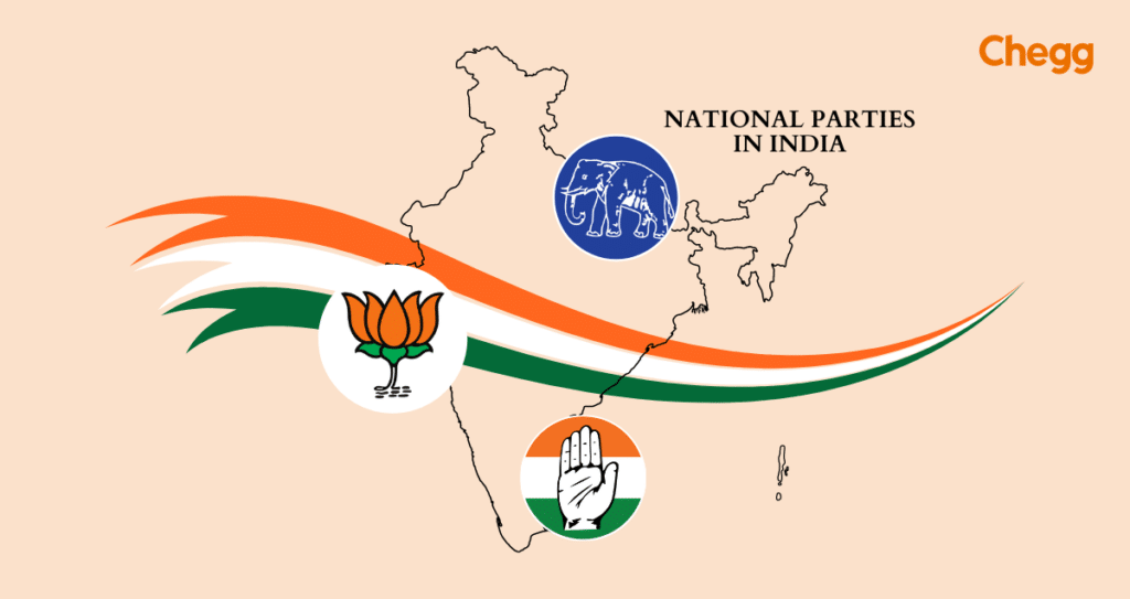 national parties in india