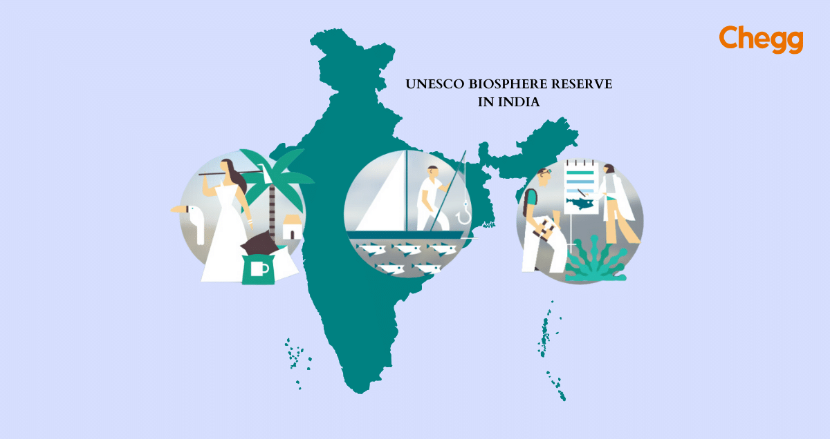 unesco biosphere reserve in india