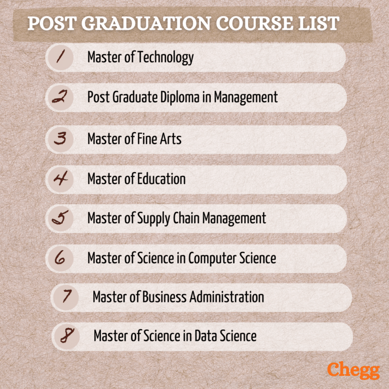 Important Guide To Post Graduation Course List (2024-25)