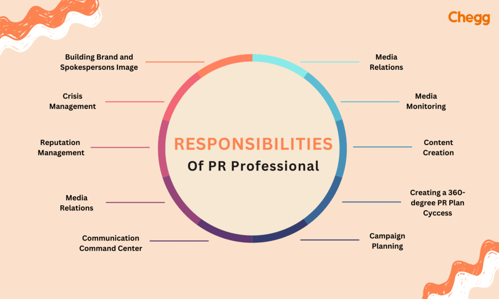 Functions of Public Relations officer