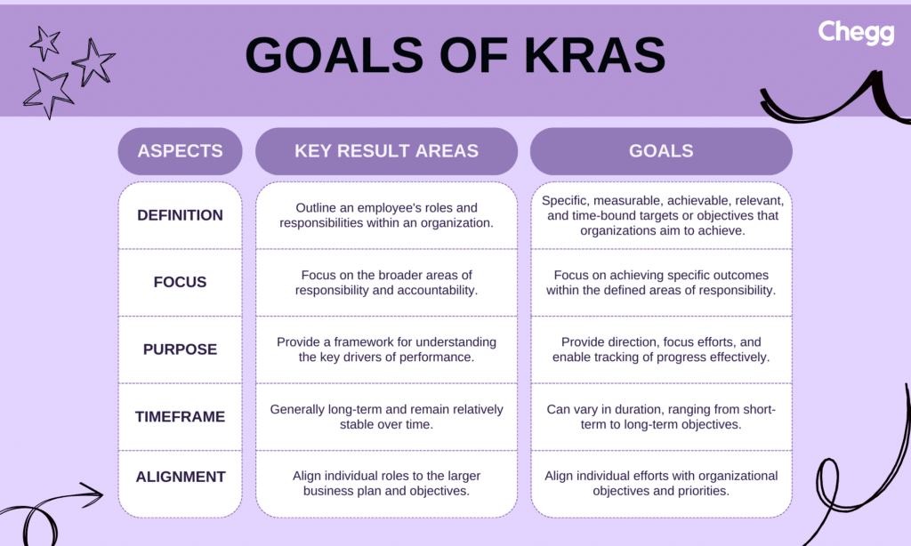 KRA full form