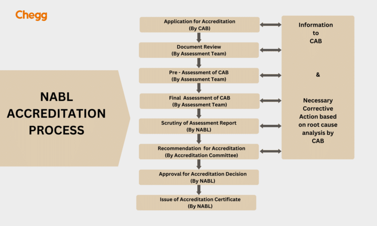 NABL Full Form: What Does It Really Stand For?