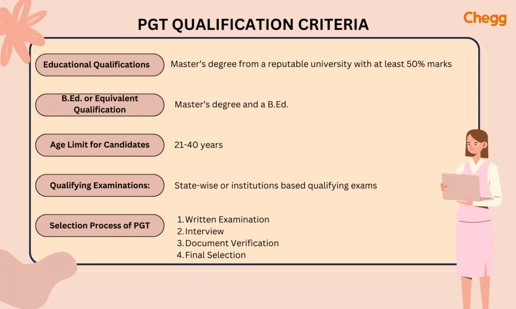 PGT qualification criteria