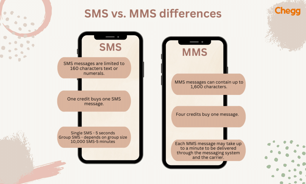 SMS vs. MMS differences