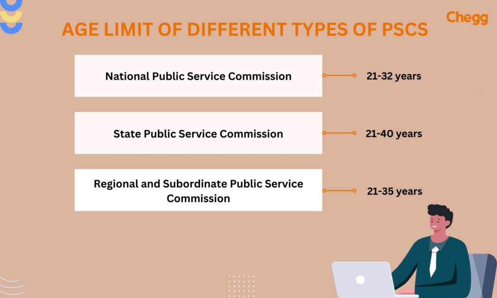 Types of Public Service Commissions