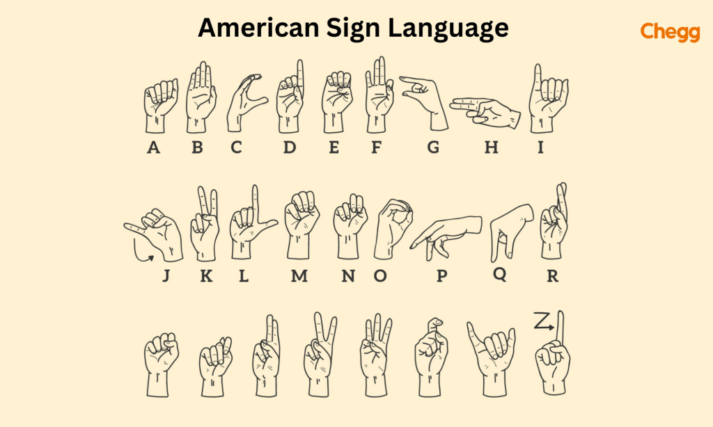 ASL Full Form alphabet chart showing hand signs for each letter from A to Z