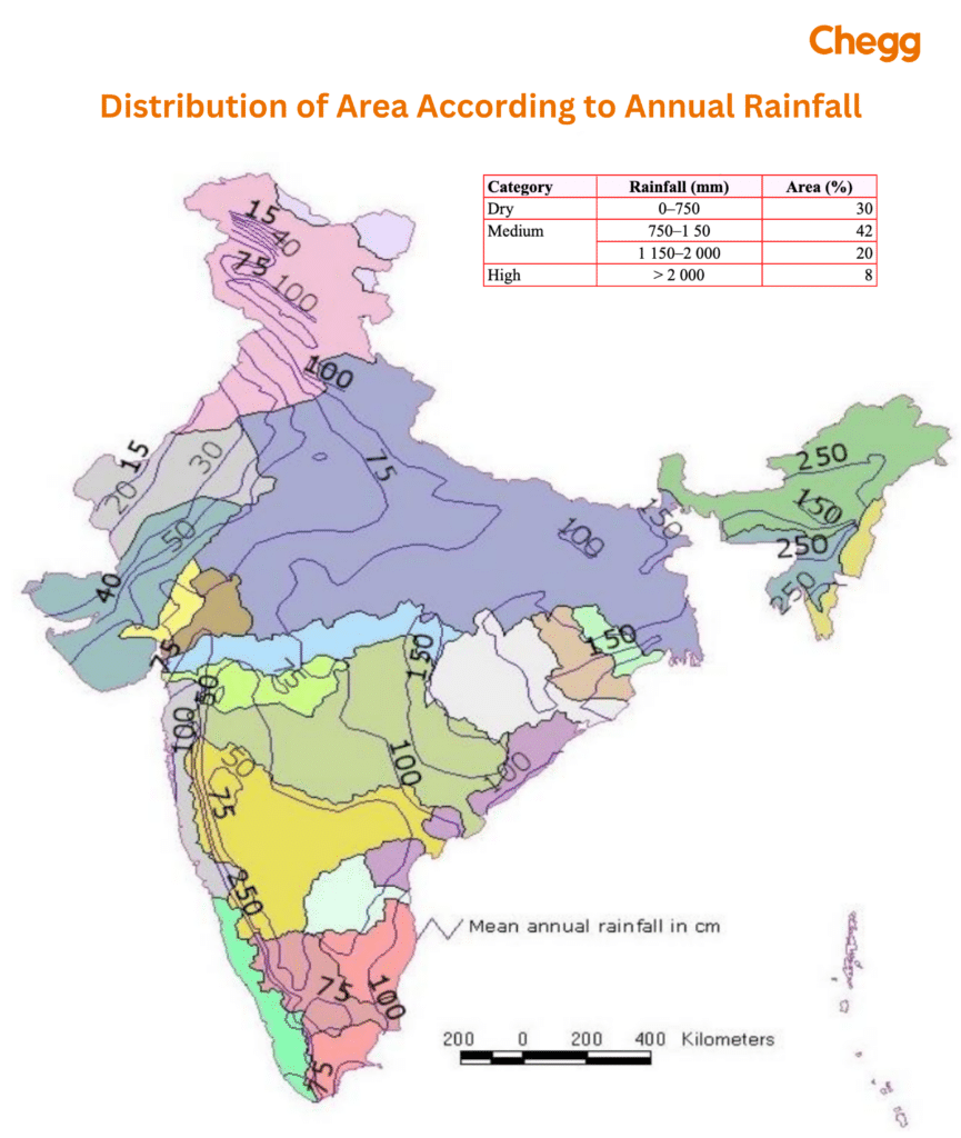 Average rainfall in India