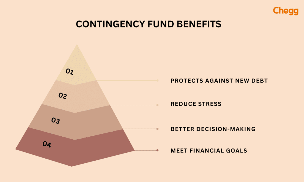 Contingency Fund Benefits