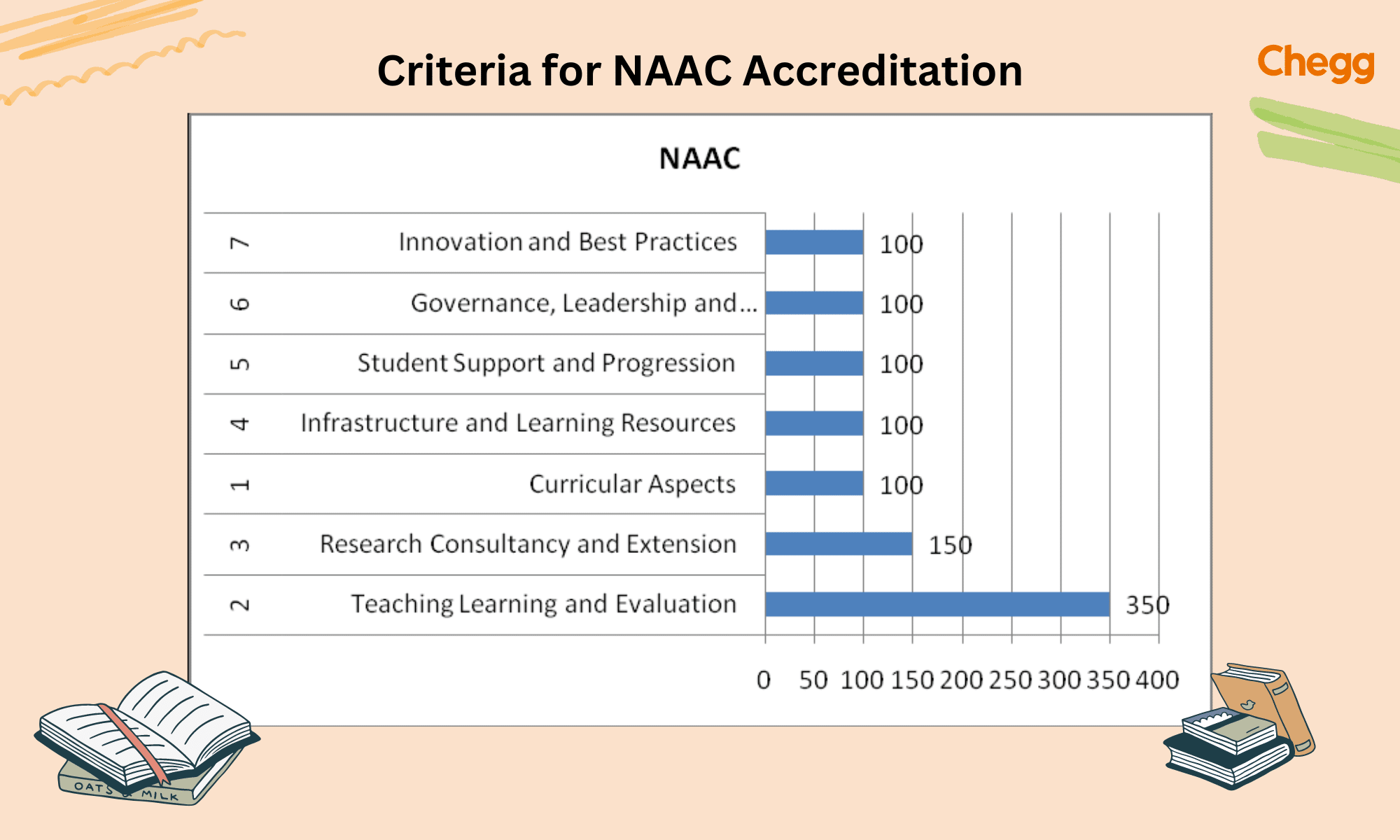 NAAC Full Form: National Assessment And Accreditation Council