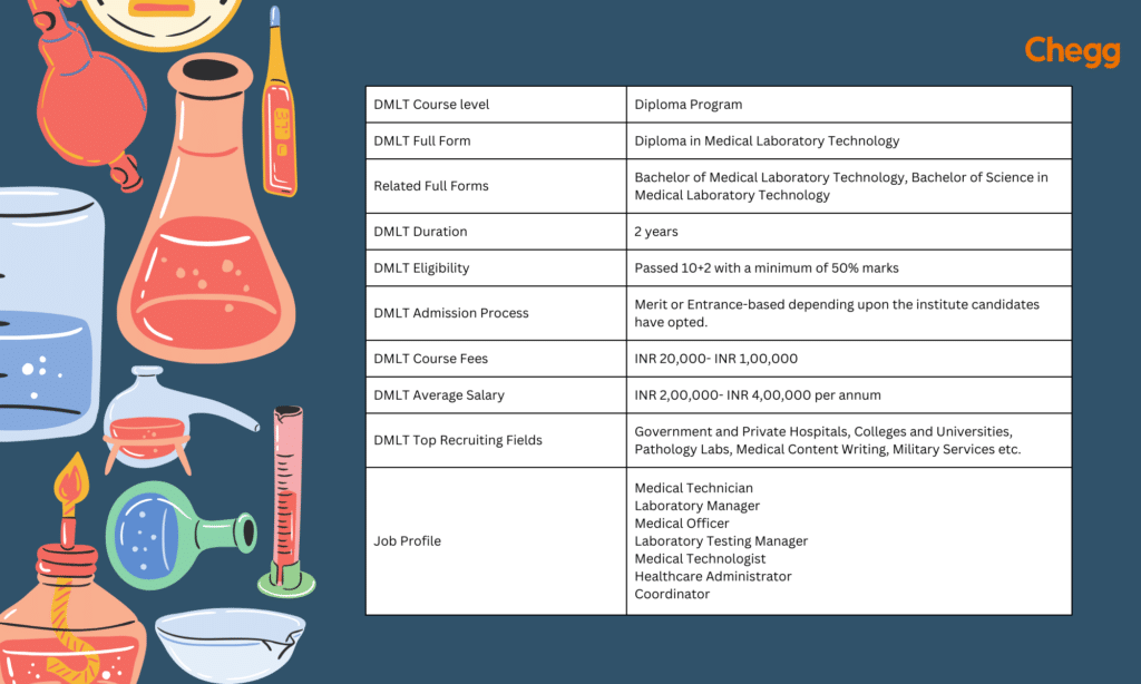 DMLT full form and course details