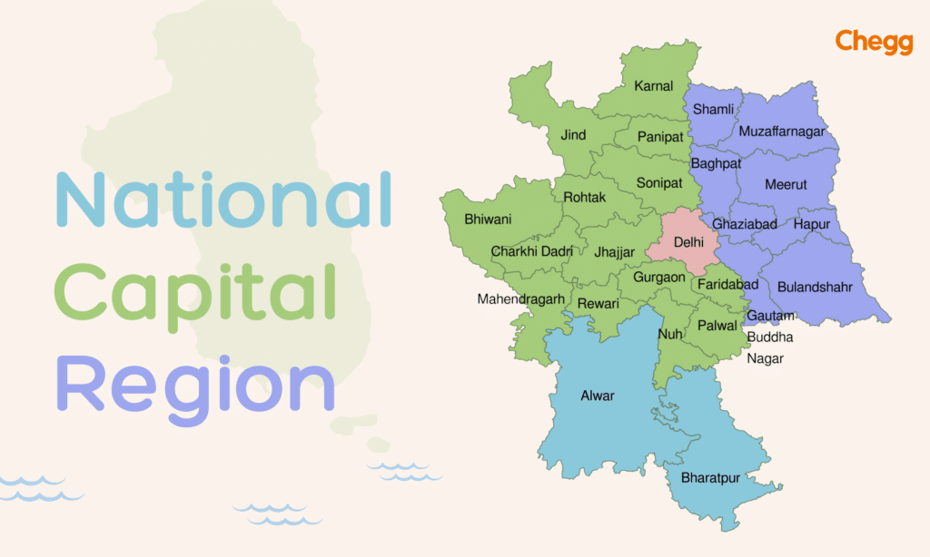 Districts of NCR