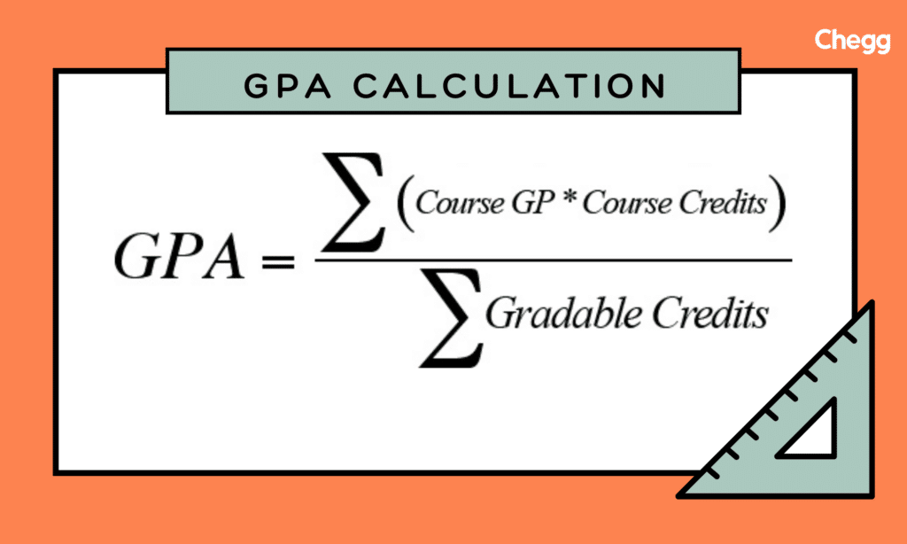 GPA calculation