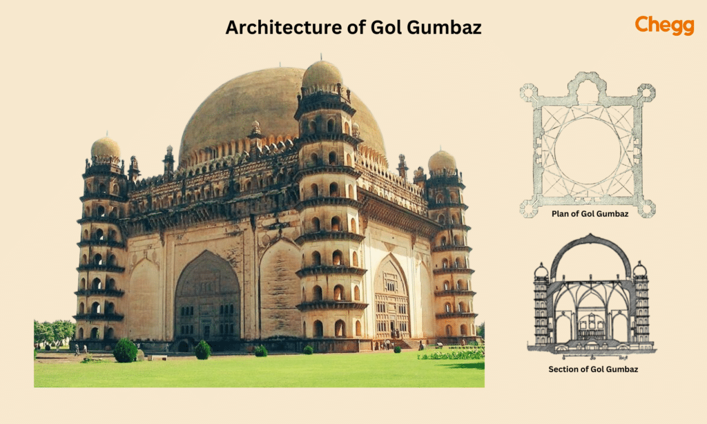 Gol Gumbaz’s architecture