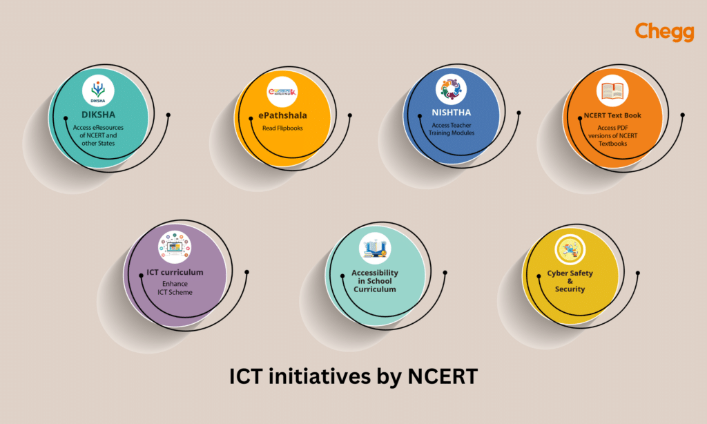 ICT initiatives by NCERT