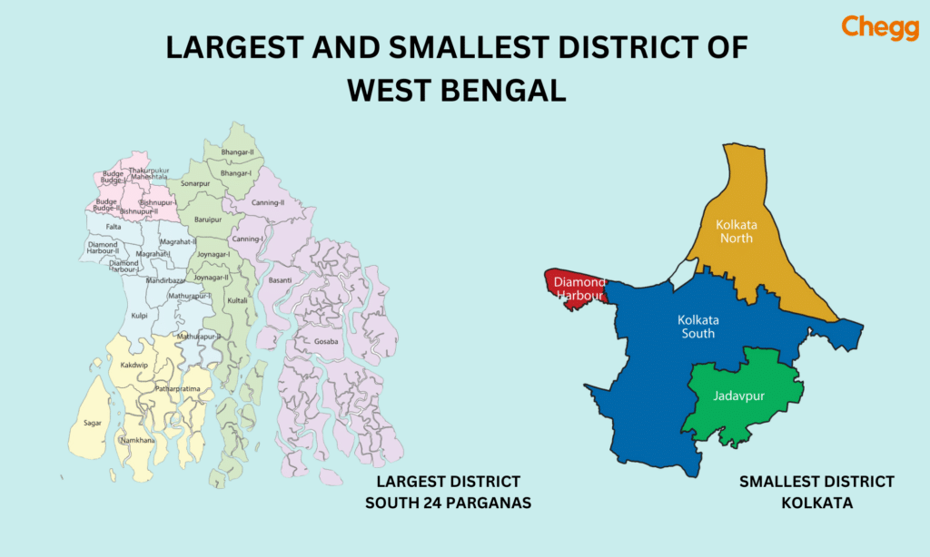 Largest and smallest district of India