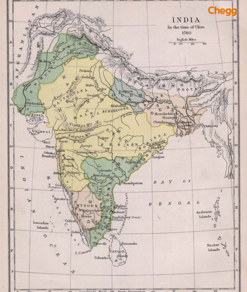 Maratha Empire in1758