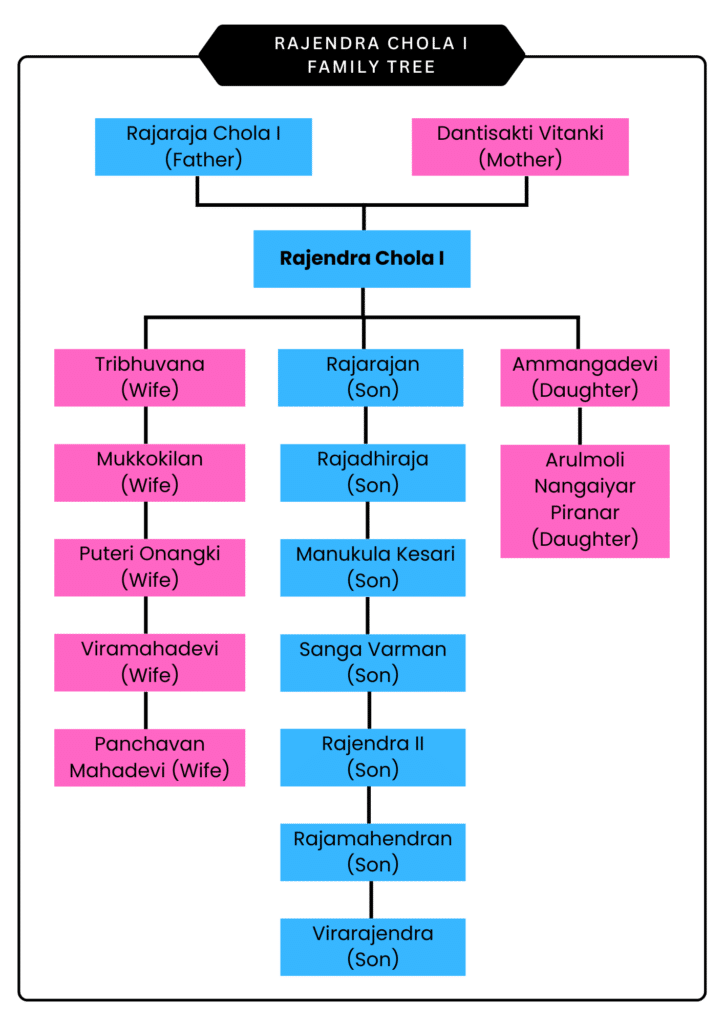 Family Tree of the Rajendra Chola I showing his Mother, Father, Wife, Daughter and Sons.