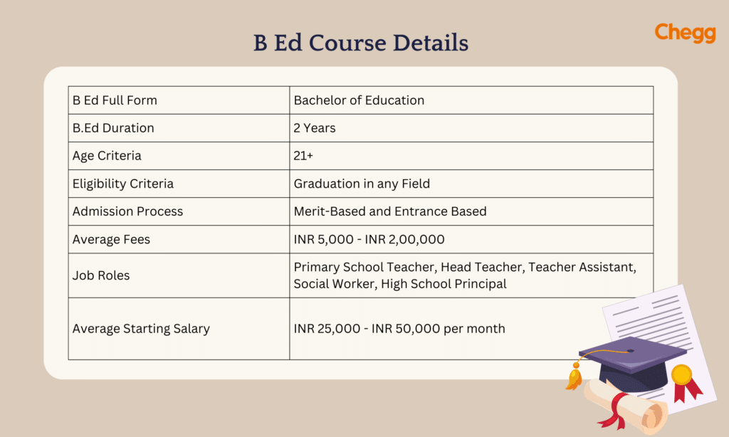 Overview of B.Ed course