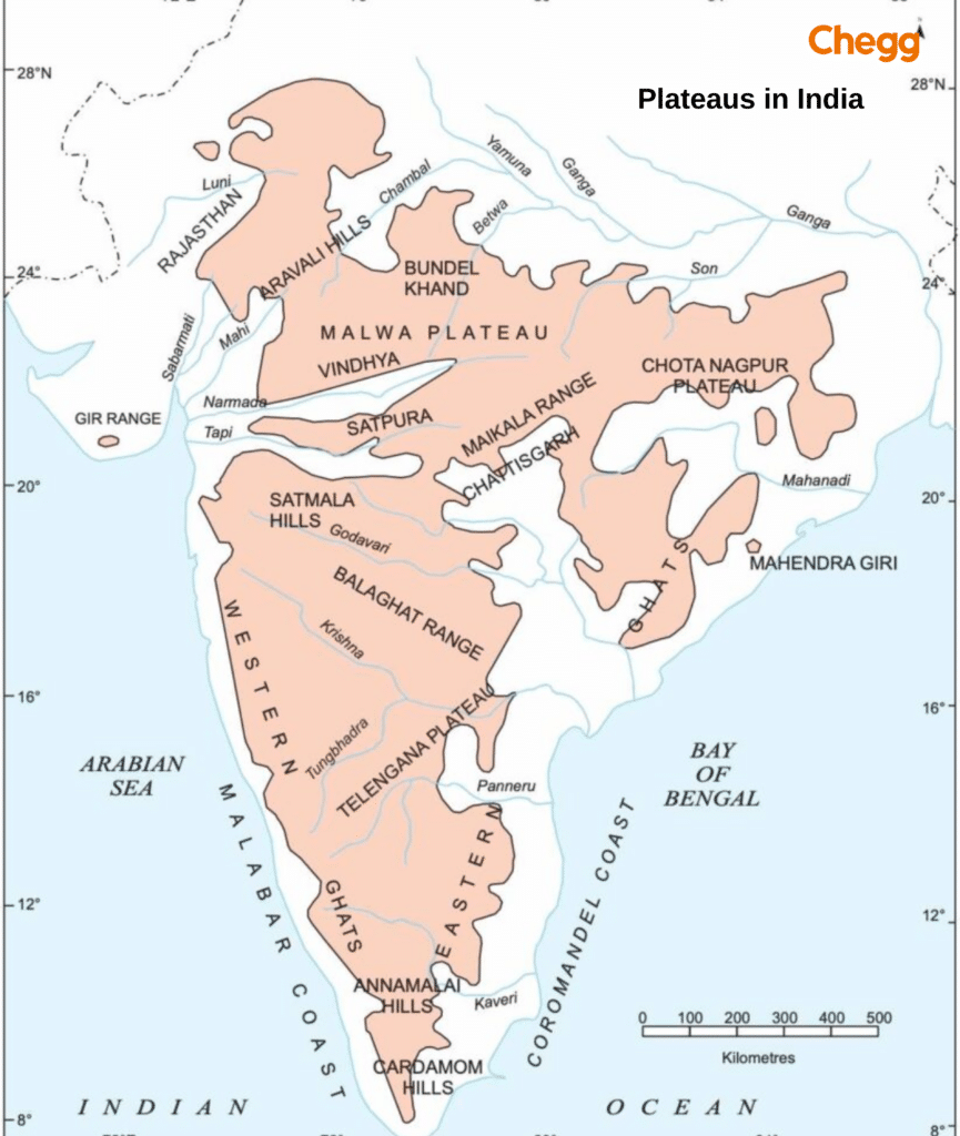 Plateaus in India