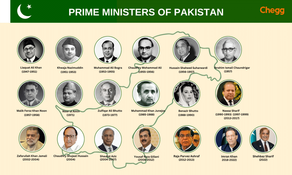 list of prime minister of pakistan