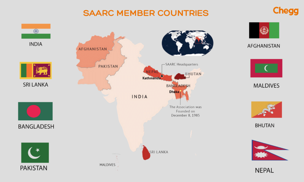 SAARC Member Countries